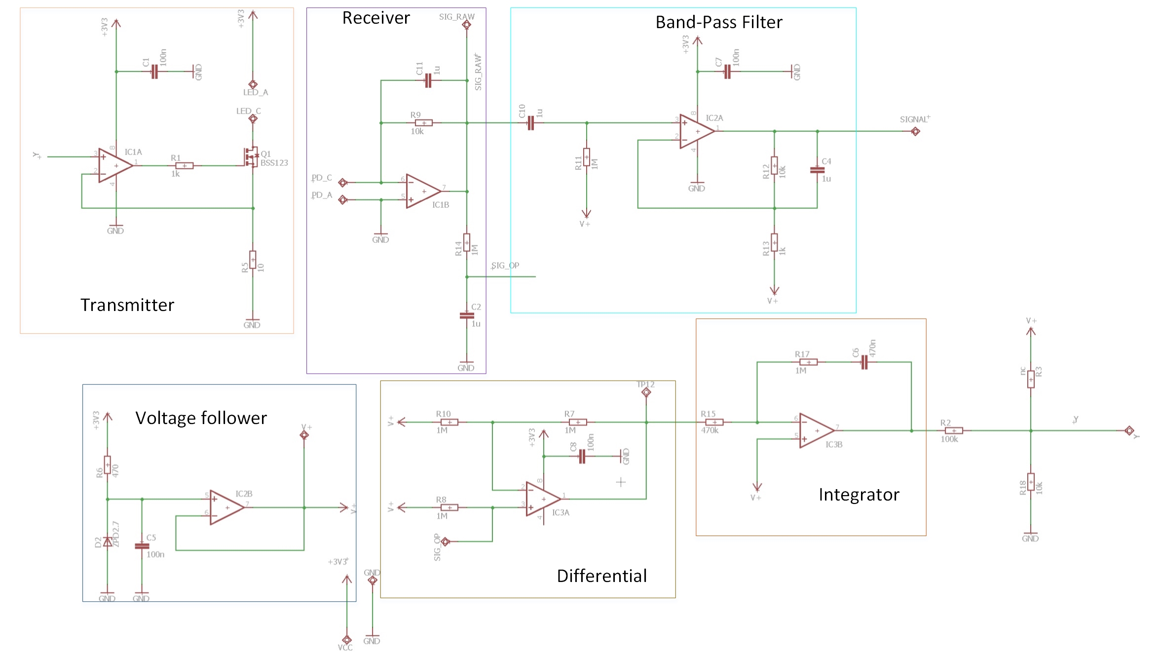 Projects related to hardware